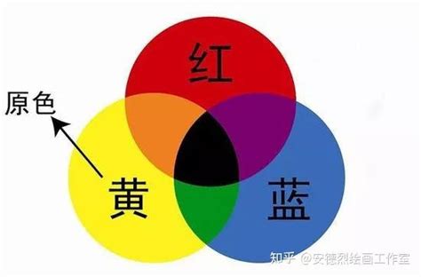 中間色有哪些|【色彩干货篇】学术名“三原色”“三间色”是什么？